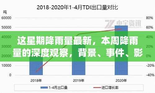 本周降雨量深度观察,背景、事件、影响与时代印记全解析