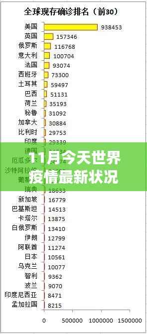 全球疫情最新动态观察,11月今日疫情状况报告