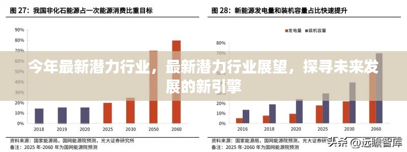 未来发展的新引擎,探寻最新潜力行业的展望与发展趋势