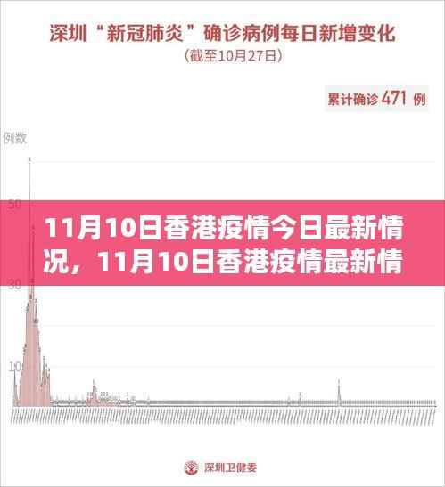 香港疫情最新动态解析,防控形势与应对措施(11月10日更新)