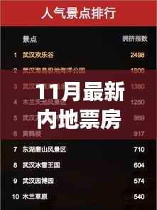 营销网络 第355页