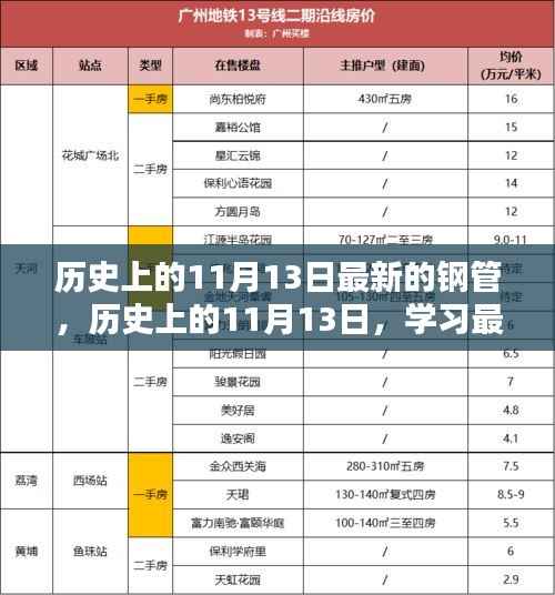 历史上的11月13日，最新钢管制作与应用详细指南