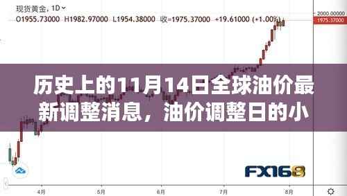 全球油价调整日揭秘,幸运与温馨故事交织的11月14日