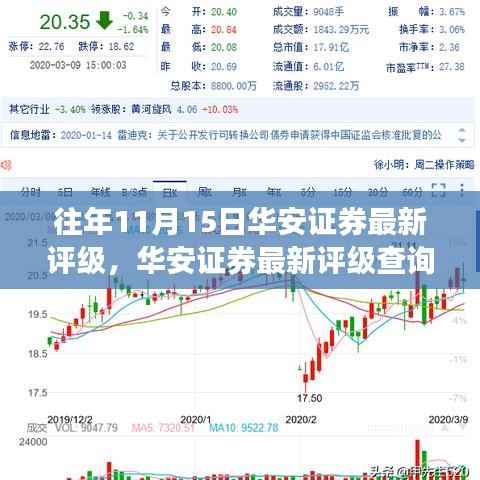 华安证券最新评级查询指南,适用于初学者与进阶用户,往年评级解读参考标题