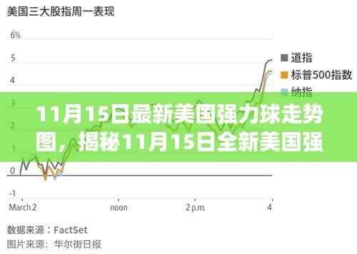 揭秘全新美国强力球走势图,科技神器开启智能生活新纪元!