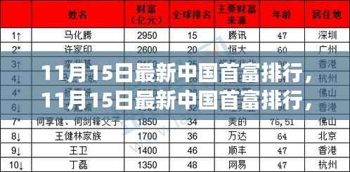 11月15日最新中国首富排行，11月15日最新中国首富排行，揭秘财富巅峰的变迁