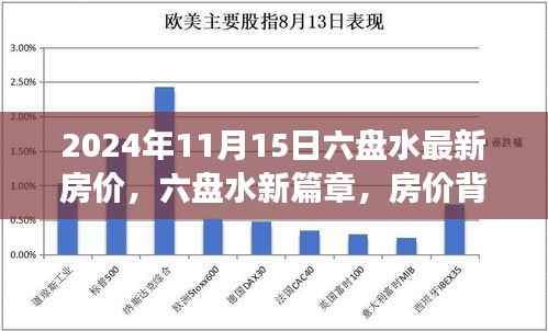 六盘水房价背后的故事,温馨之旅与友情篇章(最新房价信息)