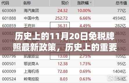 历史上的重要时刻，免税牌照新政策在11月20日的诞生与深远影响