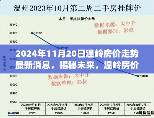 2024年11月20日温岭房价走势揭秘,未来趋势及最新消息分析