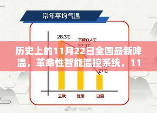 革命性智能温控系统引领全国降温风潮,科技产品引领时代风潮,全国最新降温趋势分析