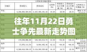 揭秘往年勇士争先走势图,洞悉未来趋势,掌握先机之战!