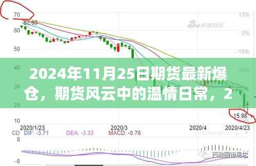 期货风云中的温情日常,揭秘2024年11月25日期货最新爆仓奇遇