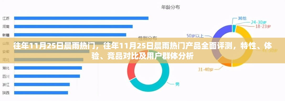 往年11月25日晨雨热门产品深度解析,特性、体验、竞品对比及用户分析