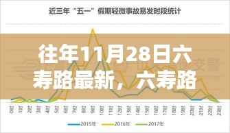 往年11月28日六寿路最新,六寿路新宠儿,揭秘最新高科技产品,颠覆你的智能生活体验