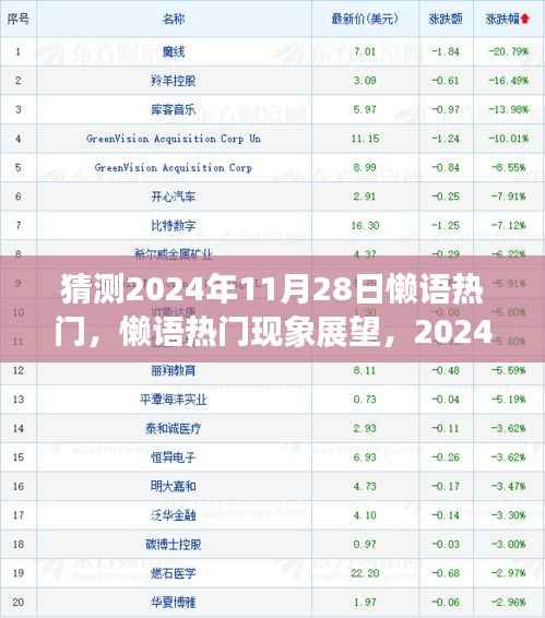 猜测2024年11月28日懒语热门,懒语热门现象展望,2024年11月28日的语言潮流回溯与影响分析