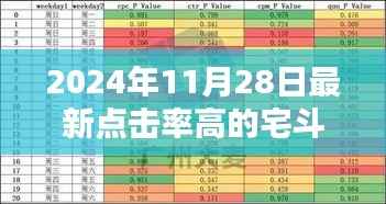 盛世宅斗,点击巅峰之作