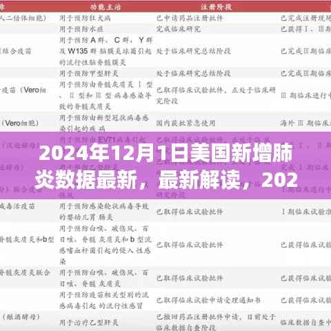 最新解读,2024年12月1日美国新增肺炎数据报告