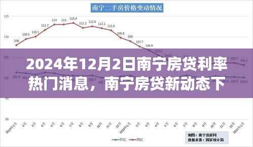 南宁房贷利率最新动态,心灵与自然之旅的双重探索(附日期)