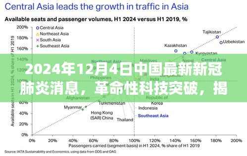 2024年12月4日中国最新新冠肺炎消息,革命性科技突破,揭秘中国最新新冠肺炎疫苗进展与智能防护装备