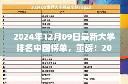 重磅!2024年中国大学排名榜单揭晓