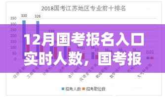 聚焦国考报名热潮,实时人数背后的故事与报名入口动态分析(12月版)