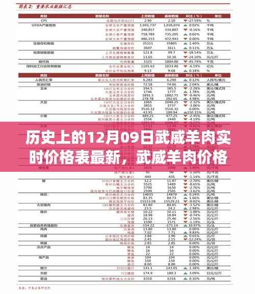 武威羊肉市场新纪元,科技引领下的实时价格追踪与消费体验重塑(最新价格表)