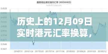 探秘特色小巷,历史上的港元汇率换算之旅,实时数据解析与深度探索