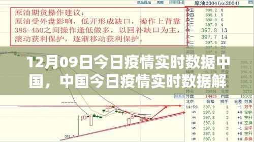 12月09日中国疫情实时数据解析与观点探讨