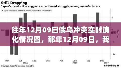 俄乌冲突实时演化见证爱与陪伴的力量——以某年12月9日为例