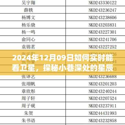 探秘星辰观测馆,揭秘如何实时追踪卫星的奇妙之旅(日期,2024年12月9日)