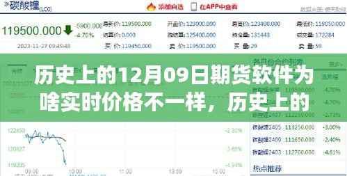 历史上的12月09日期货软件实时价格差异解析,软件性能与市场波动的双重影响探讨