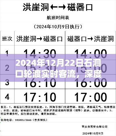 深度解析,2024年12月22日石洞口轮渡实时客流评测报告