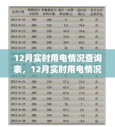 智能监控下的电力消费洞察,12月实时用电情况查询表分析