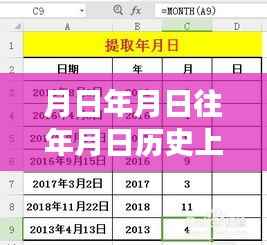 时光下的黄金与油,月日月年的行情与友情故事