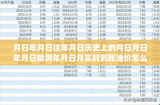油价变迁探索,历史油价查询与实时油价查询指南,月日深度解析