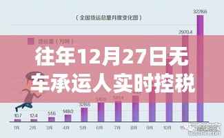 揭秘往年12月27日无车承运人的实时控税秘籍,税务秘籍揭秘,不容错过!