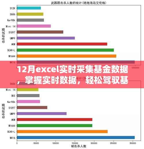 如何利用Excel在十二月实时采集基金数据,掌握投资先机