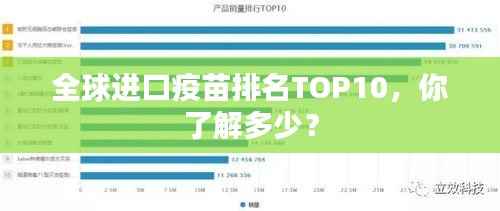 全球进口疫苗排名TOP10,你了解多少?