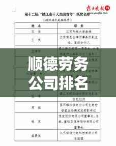 顺德劳务公司排名榜单揭晓，十大优质劳务公司推荐