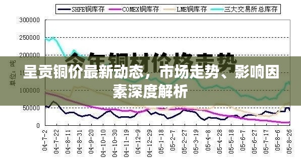 呈贡铜价最新动态,市场走势、影响因素深度解析