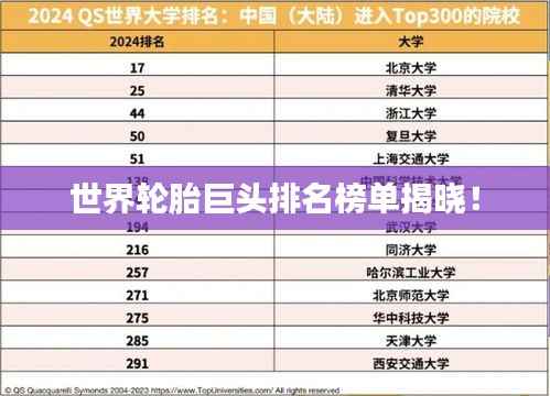 世界轮胎巨头排名榜单揭晓!