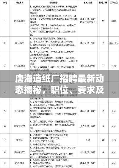 唐海造纸厂招聘最新动态揭秘,职位、要求及福利一网打尽