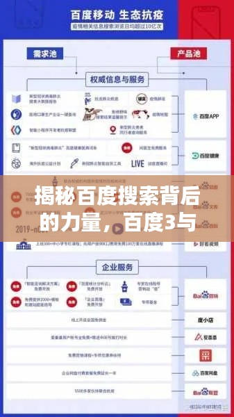 揭秘百度搜索背后的力量，百度3与搜索完美融合之道