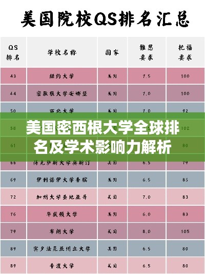 美国密西根大学全球排名及学术影响力解析