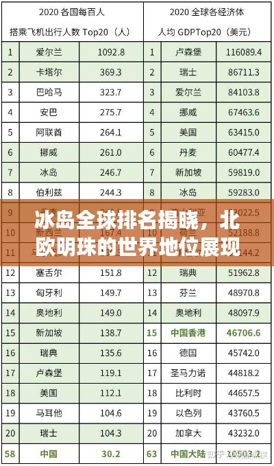 冰岛全球排名揭晓，北欧明珠的世界地位展现